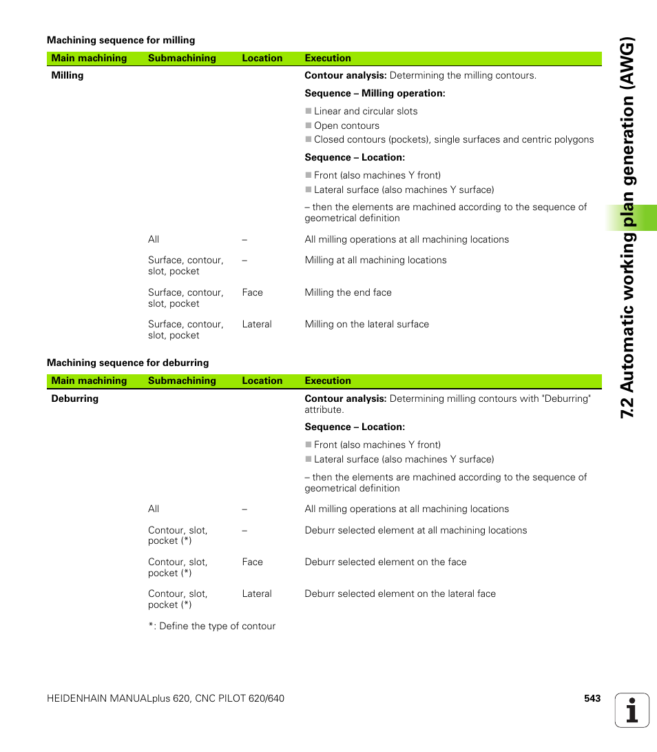 HEIDENHAIN SW 548328-05 DIN Programming User Manual | Page 543 / 598