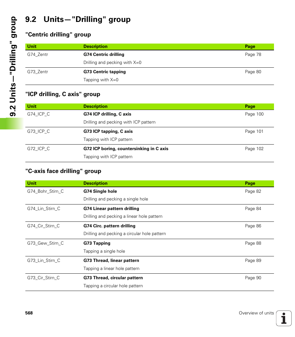 2 units—"drilling" group, Centric drilling" group, Icp drilling, c axis" group | C-axis face drilling" group | HEIDENHAIN SW 548328-05 DIN Programming User Manual | Page 568 / 598