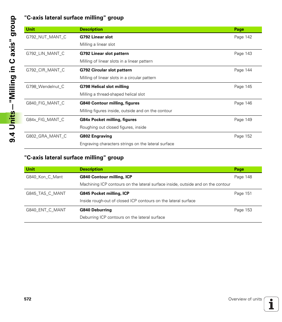 C-axis lateral surface milling" group, 4 units—"milling in c axis" gr oup | HEIDENHAIN SW 548328-05 DIN Programming User Manual | Page 572 / 598