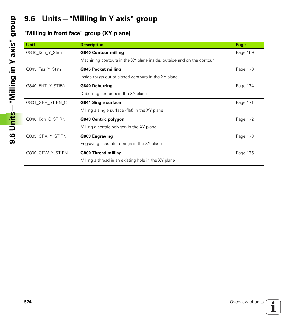 6 units—"milling in y axis" group, Milling in front face" group (xy plane) | HEIDENHAIN SW 548328-05 DIN Programming User Manual | Page 574 / 598