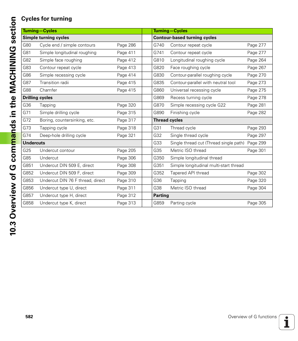 Cycles for turning | HEIDENHAIN SW 548328-05 DIN Programming User Manual | Page 582 / 598