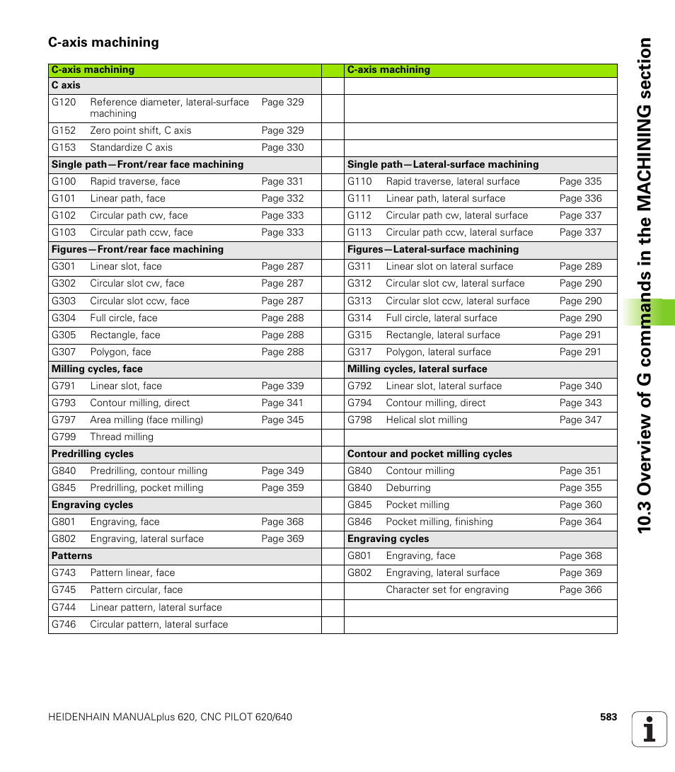 C-axis machining | HEIDENHAIN SW 548328-05 DIN Programming User Manual | Page 583 / 598