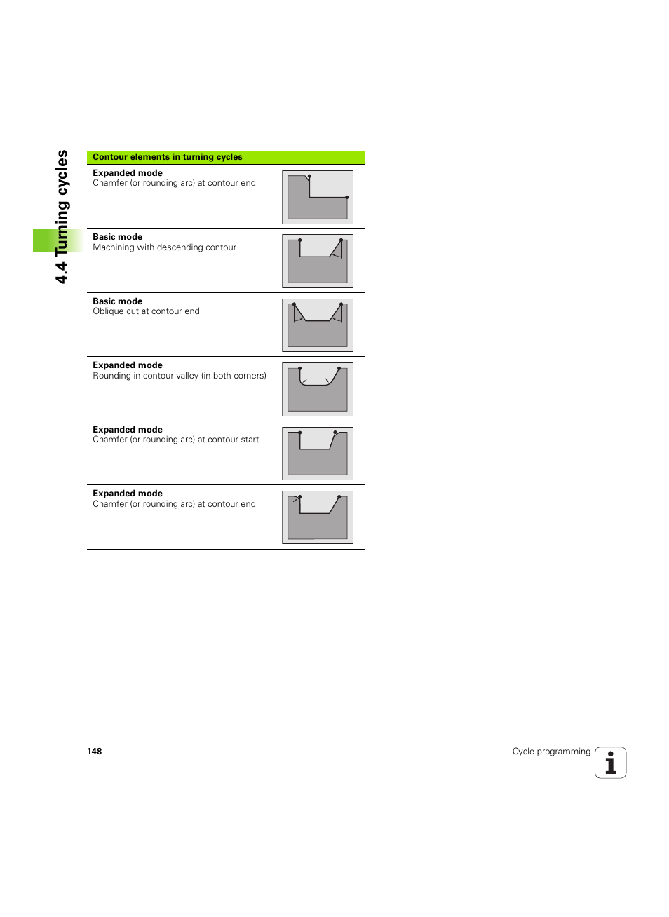 4 t u rn ing cy cles | HEIDENHAIN SW 54843x-02 User Manual | Page 148 / 619