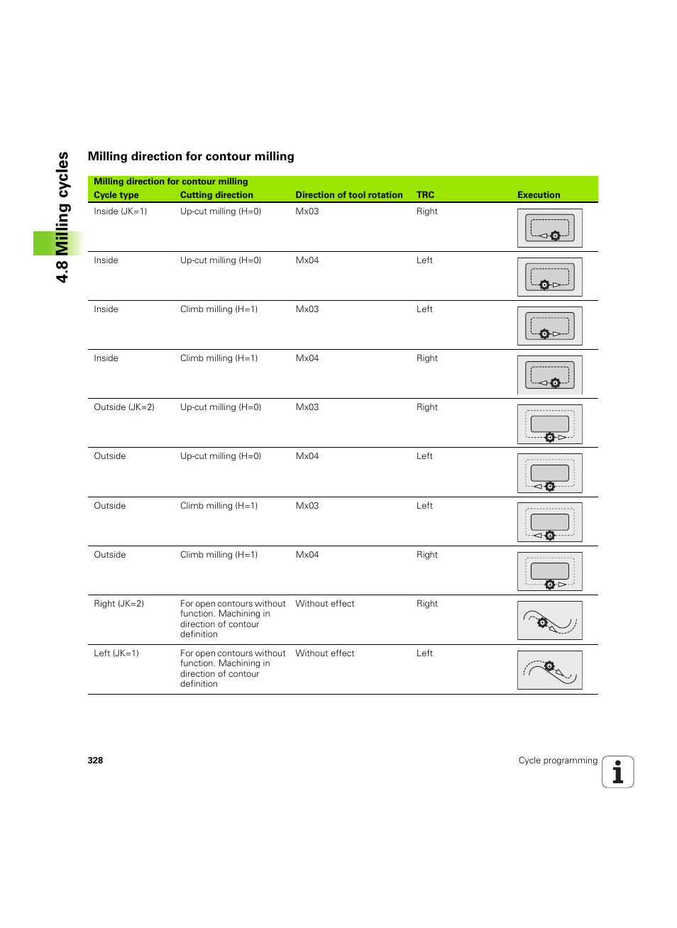 Milling direction for contour milling, 8 milling cy cles | HEIDENHAIN SW 54843x-02 User Manual | Page 328 / 619
