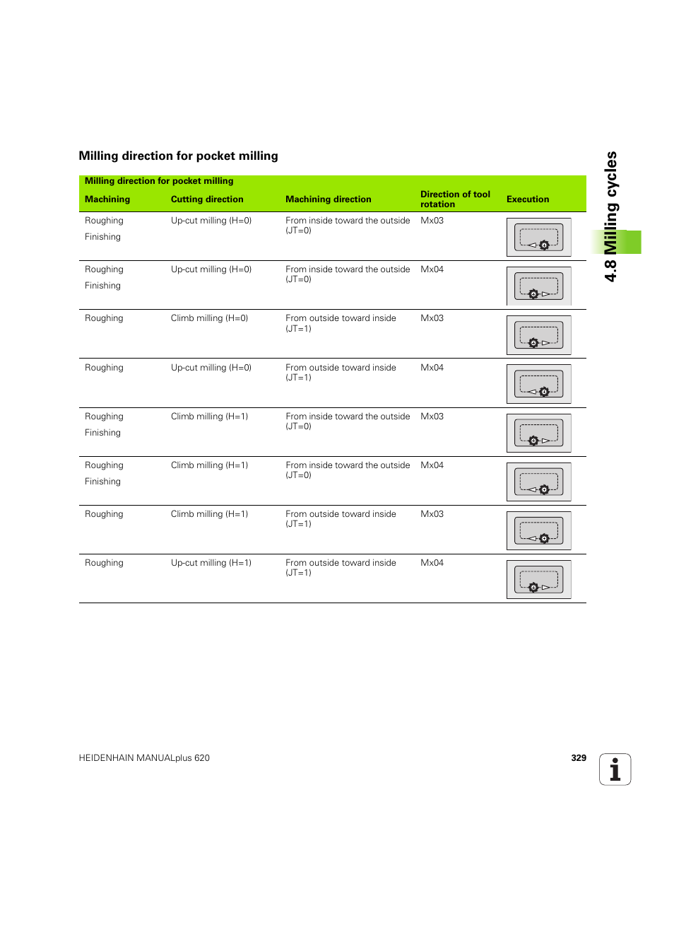 Milling direction for pocket milling, 8 milling cy cles | HEIDENHAIN SW 54843x-02 User Manual | Page 329 / 619