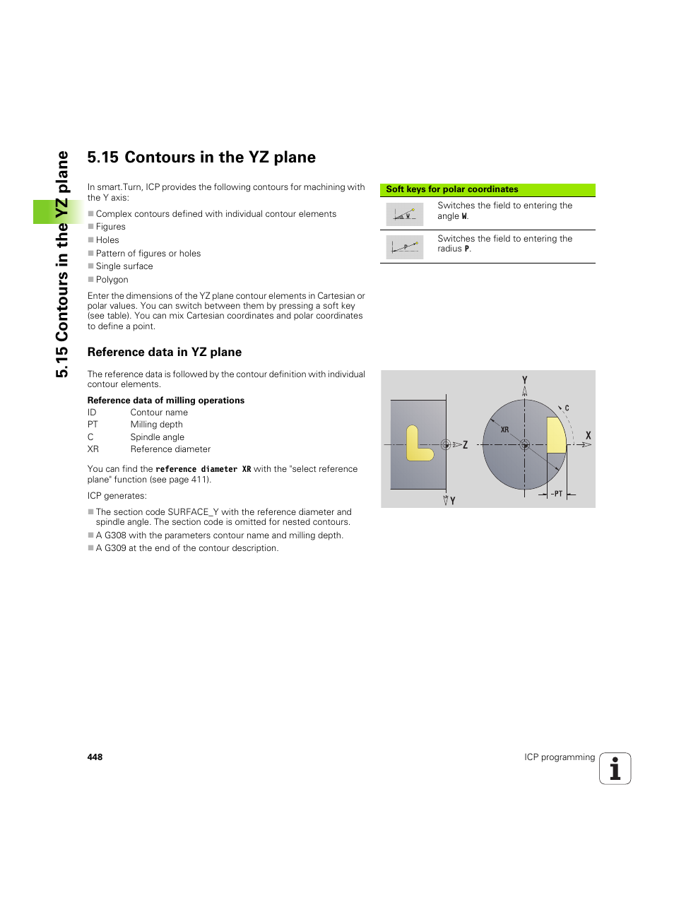 15 contours in the yz plane, Reference data in yz plane | HEIDENHAIN SW 54843x-02 User Manual | Page 448 / 619