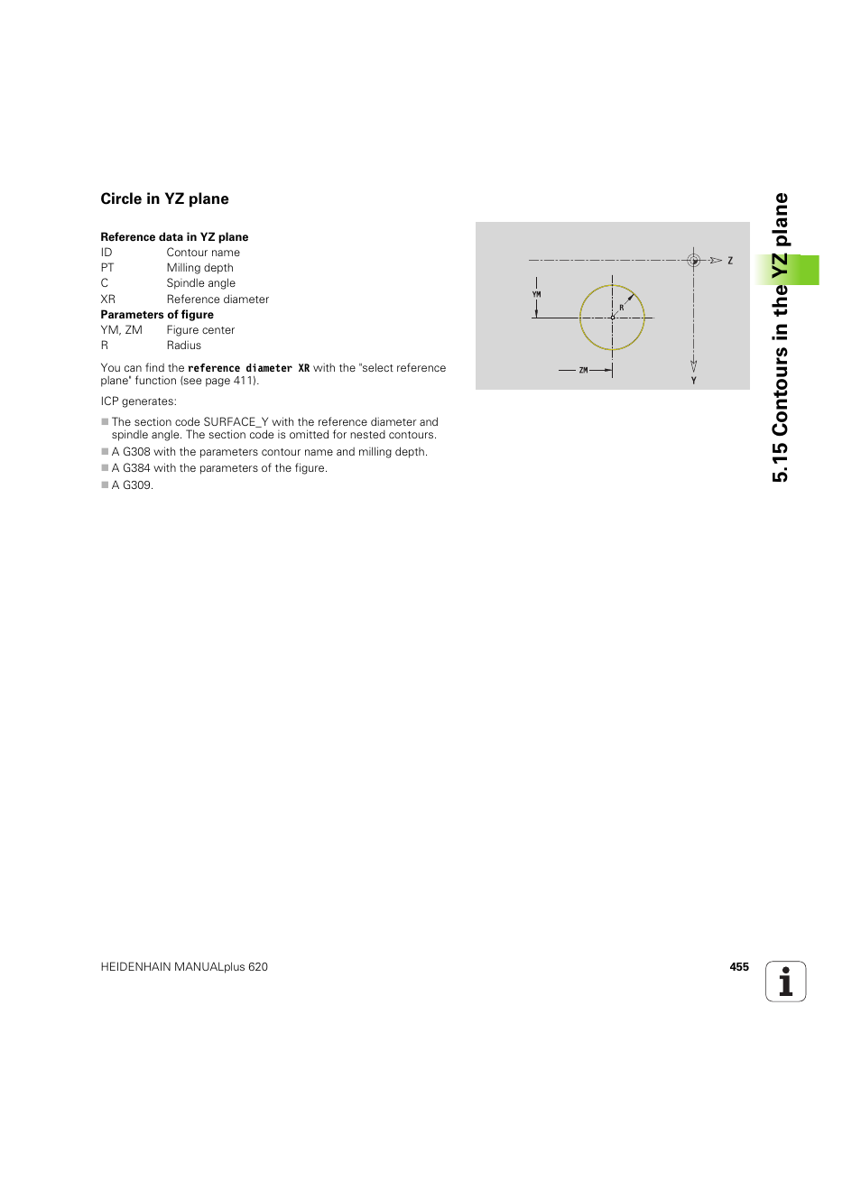 Circle in yz plane, 15 cont ours in the yz plane | HEIDENHAIN SW 54843x-02 User Manual | Page 455 / 619