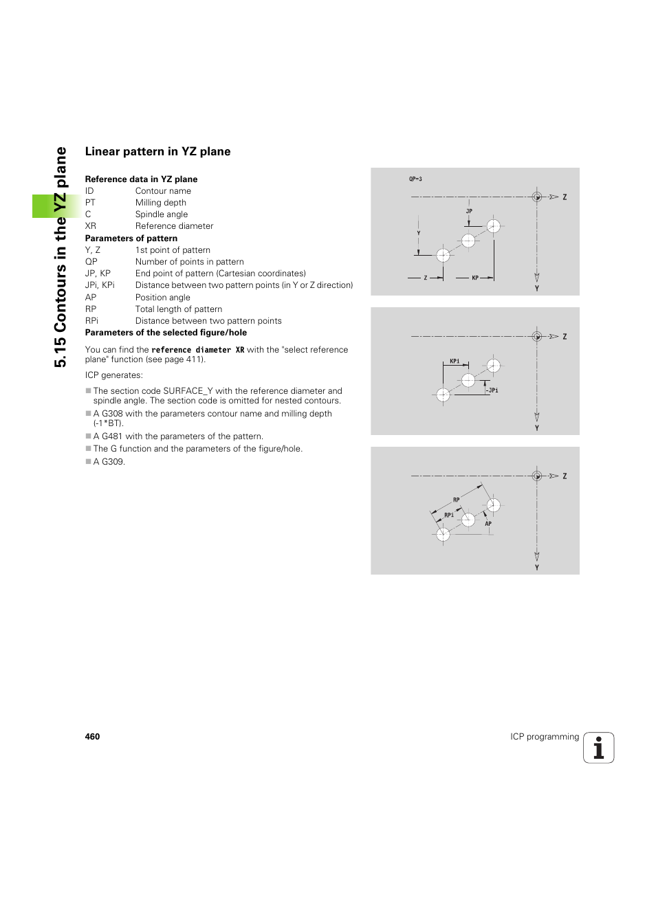Linear pattern in yz plane, 15 cont ours in the yz plane | HEIDENHAIN SW 54843x-02 User Manual | Page 460 / 619