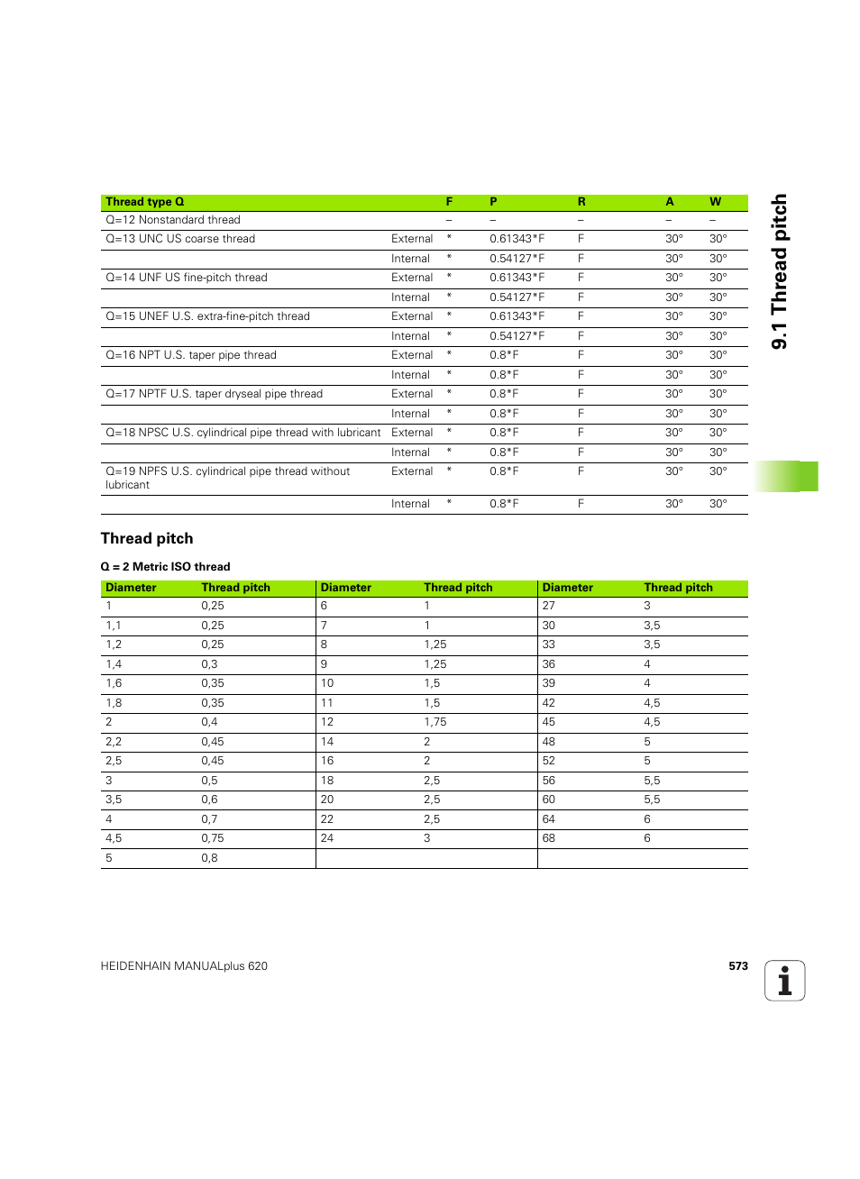 Thread pitch, 1 th re ad pitc h | HEIDENHAIN SW 54843x-02 User Manual | Page 573 / 619
