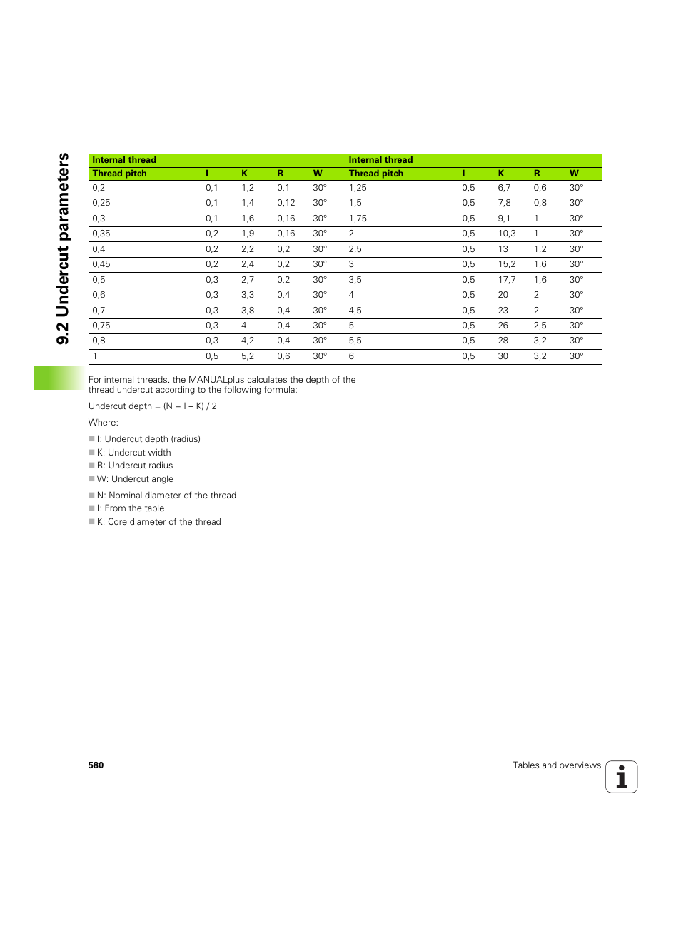 2 under c ut par a met e rs | HEIDENHAIN SW 54843x-02 User Manual | Page 580 / 619