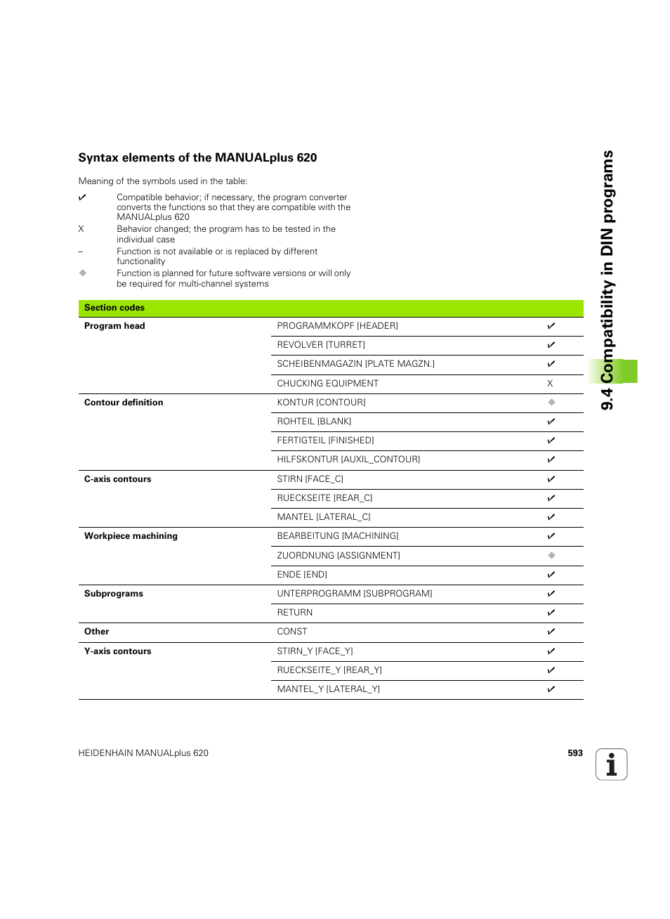 Syntax elements of the manualplus 620, 4 compatibility in din pr ogr a ms | HEIDENHAIN SW 54843x-02 User Manual | Page 593 / 619