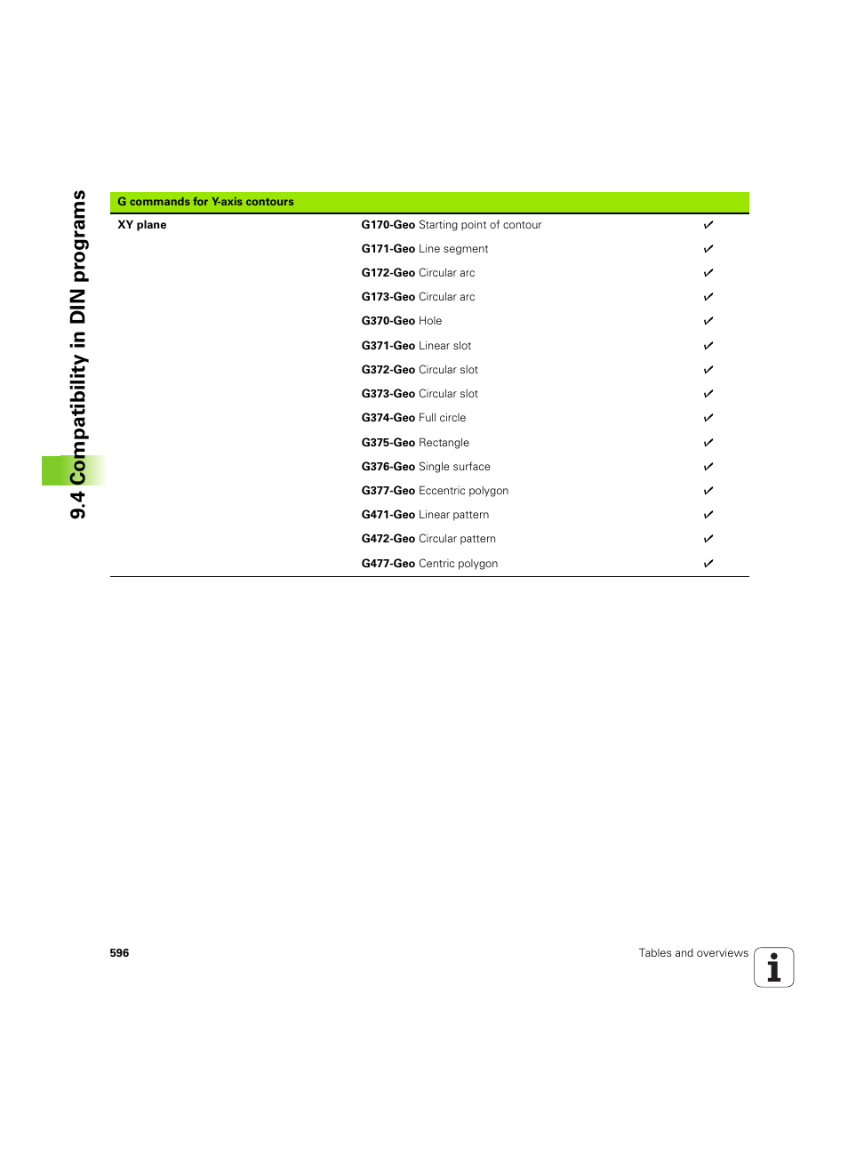 4 compatibility in din pr ogr a ms | HEIDENHAIN SW 54843x-02 User Manual | Page 596 / 619