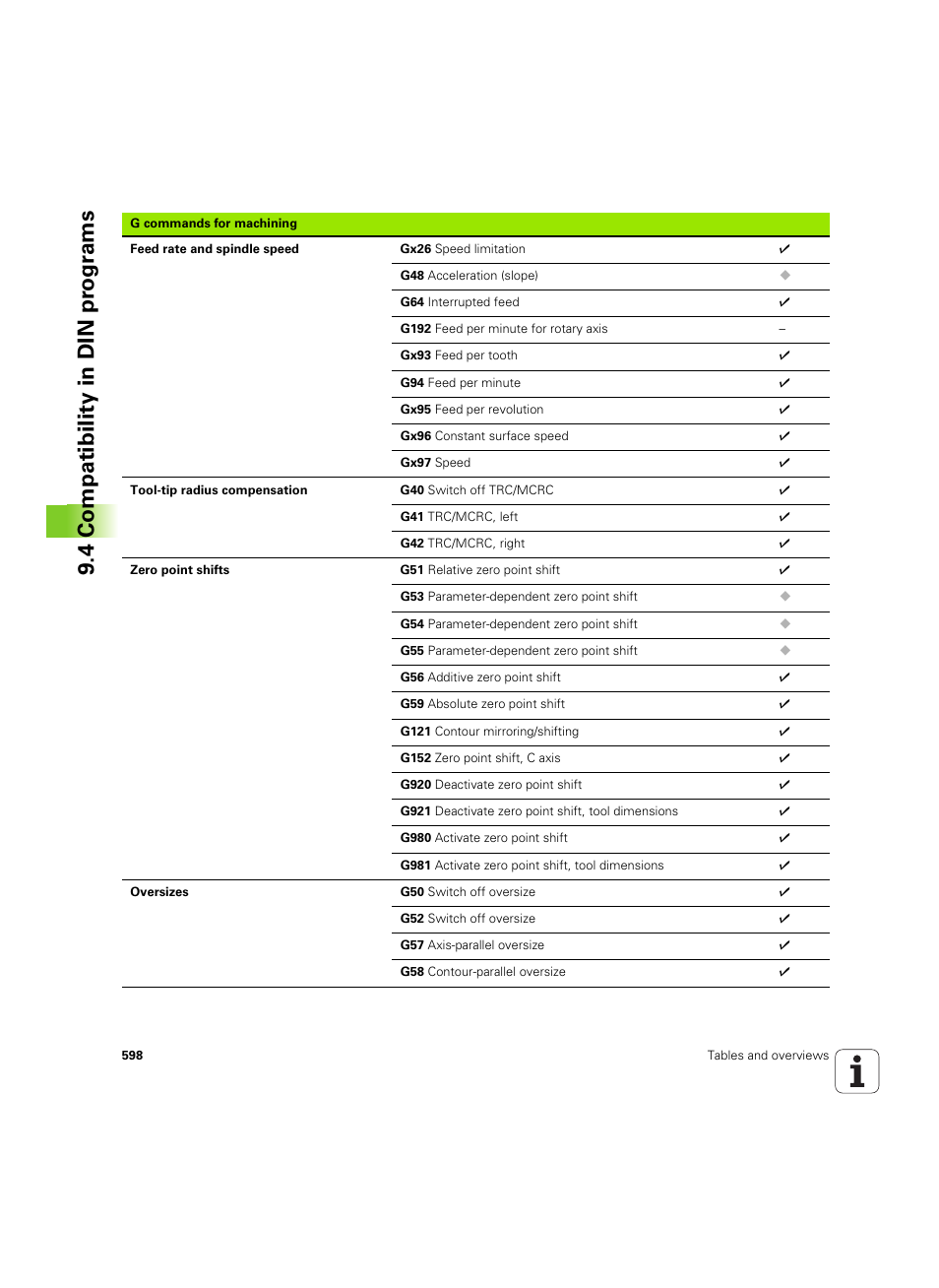 4 compatibility in din pr ogr a ms | HEIDENHAIN SW 54843x-02 User Manual | Page 598 / 619