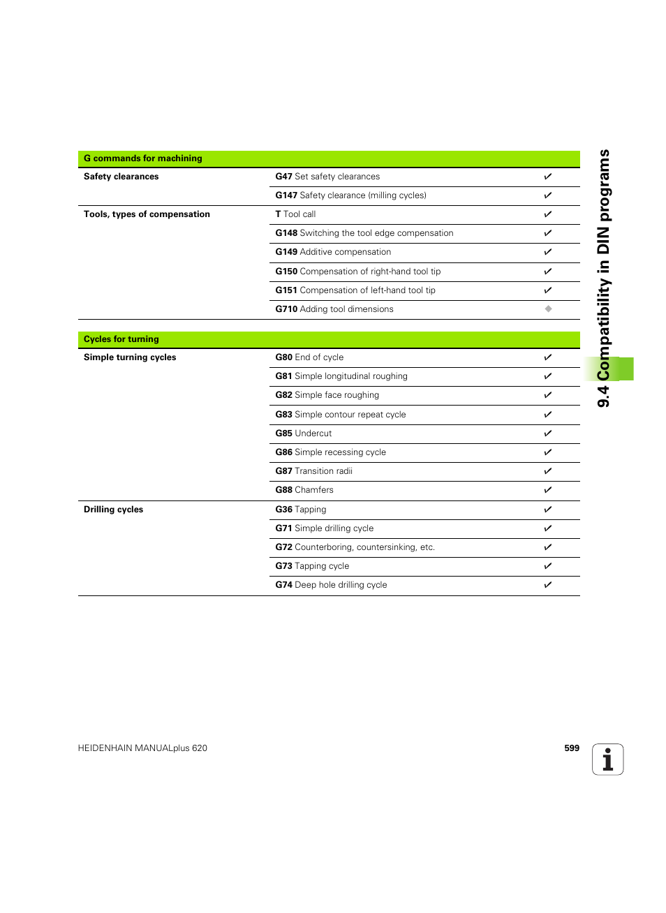 4 compatibility in din pr ogr a ms | HEIDENHAIN SW 54843x-02 User Manual | Page 599 / 619