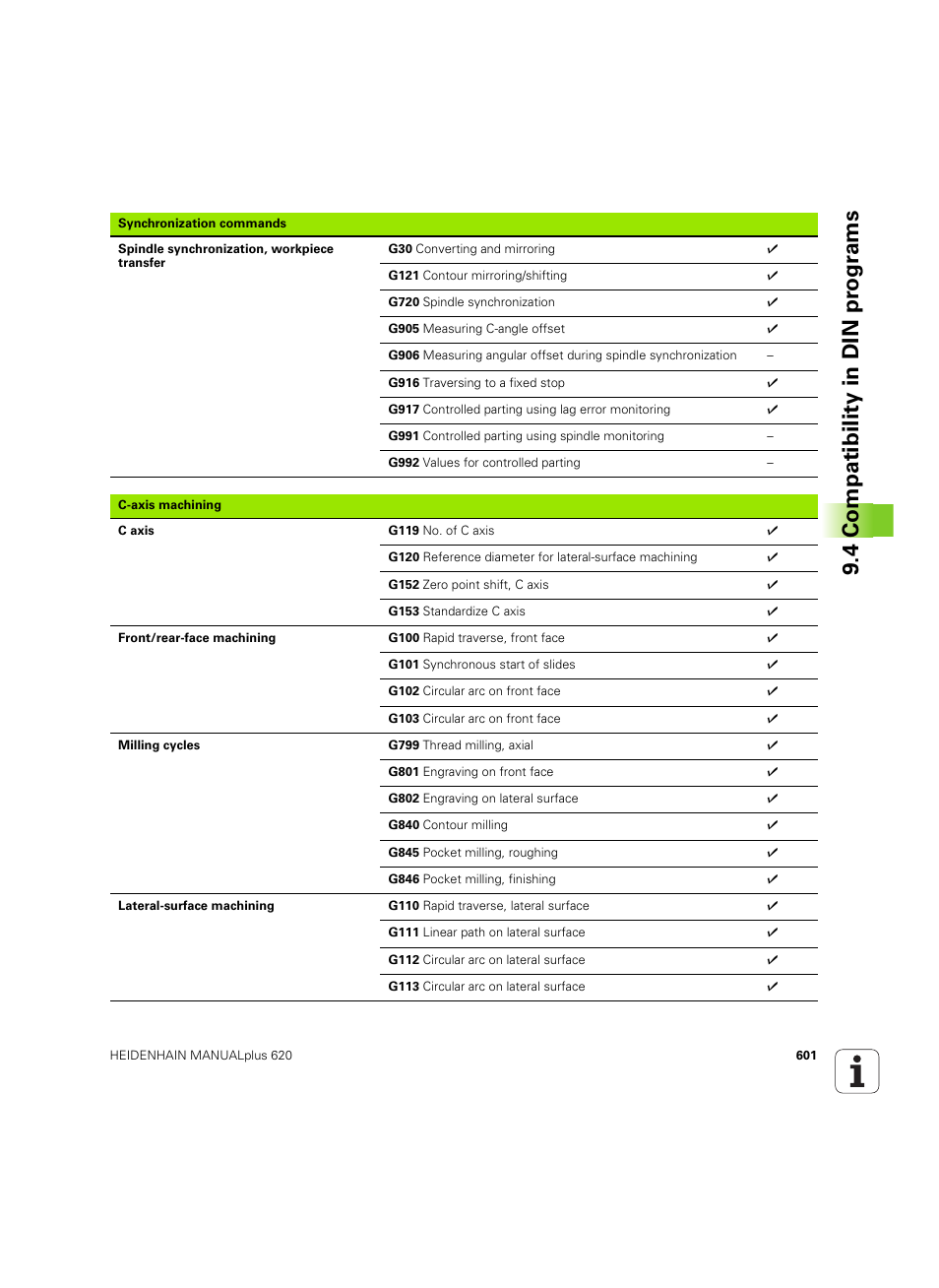4 compatibility in din pr ogr a ms | HEIDENHAIN SW 54843x-02 User Manual | Page 601 / 619