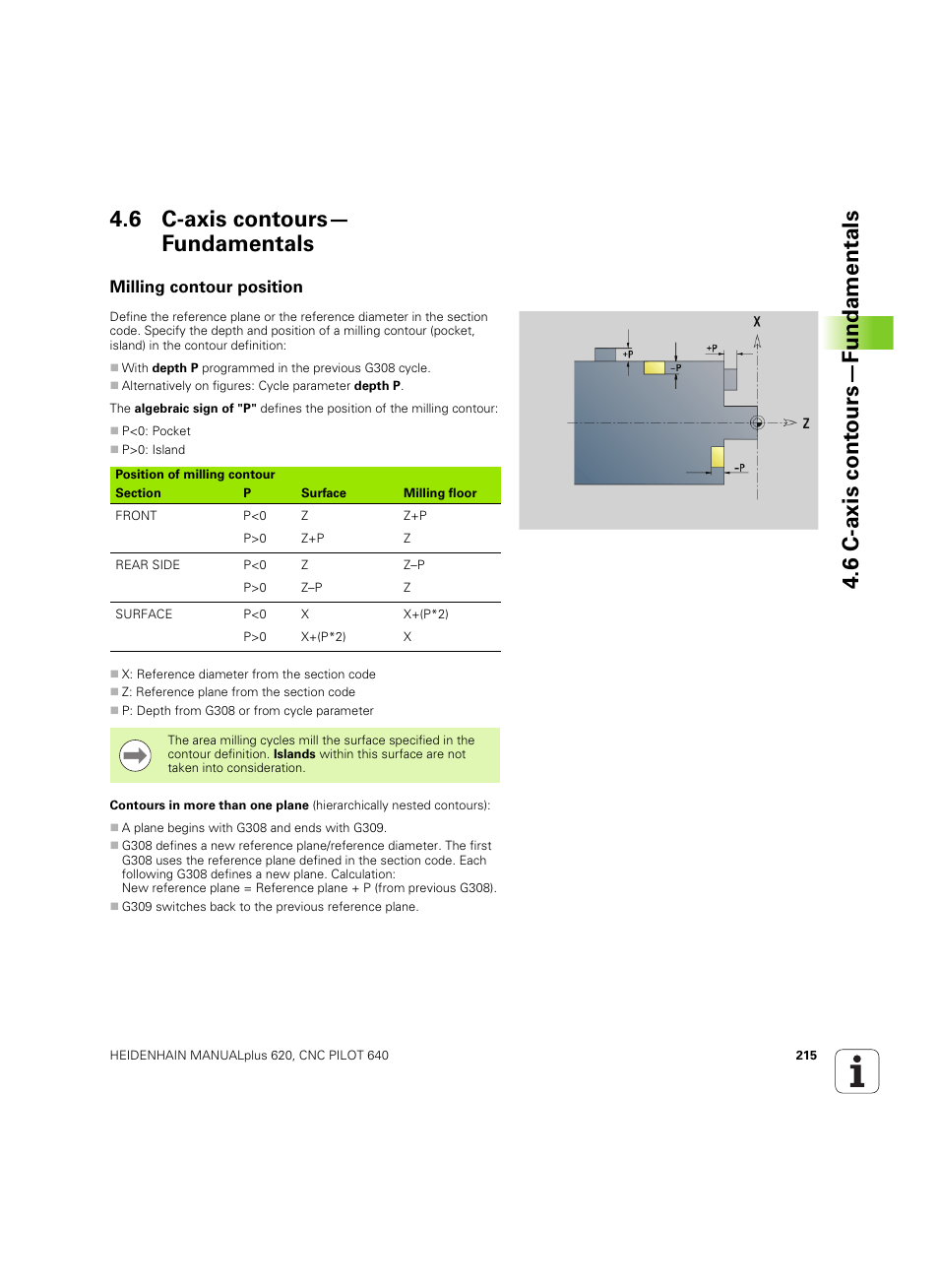 6 c-axis contours— fundamentals, Milling contour position, 6 c-axis contours—fundamentals | HEIDENHAIN SW 54843x-02 DIN Programming User Manual | Page 215 / 601