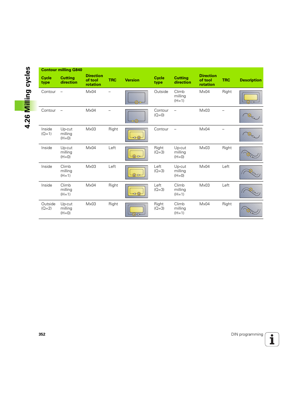 26 milling cy cles | HEIDENHAIN SW 54843x-02 DIN Programming User Manual | Page 352 / 601