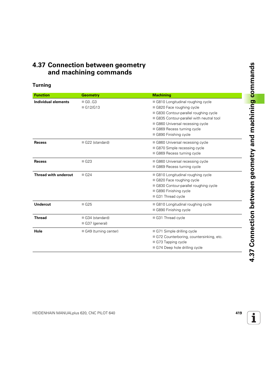 Turning | HEIDENHAIN SW 54843x-02 DIN Programming User Manual | Page 419 / 601