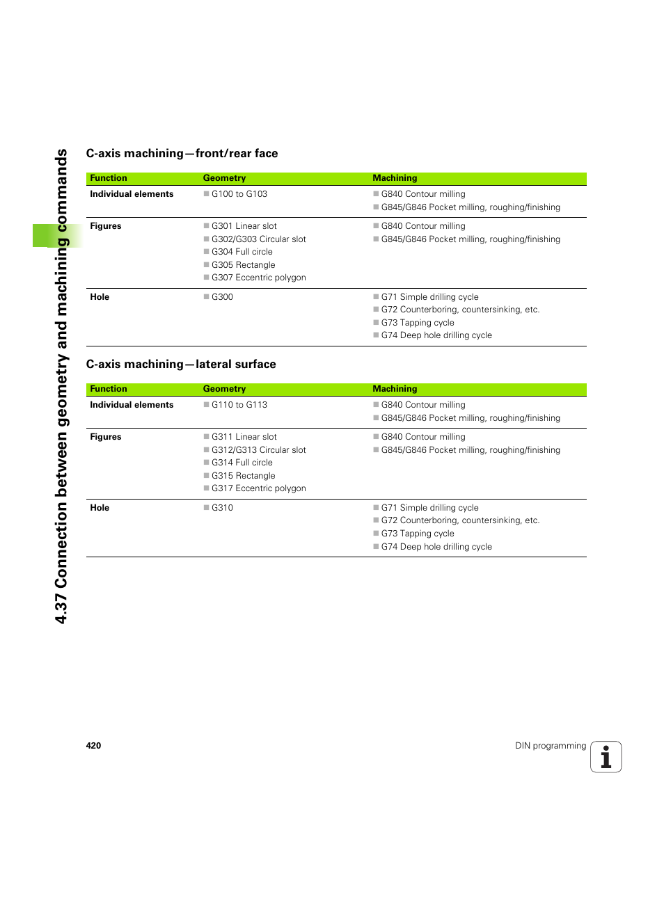C-axis machining—front/rear face, C-axis machining—lateral surface | HEIDENHAIN SW 54843x-02 DIN Programming User Manual | Page 420 / 601