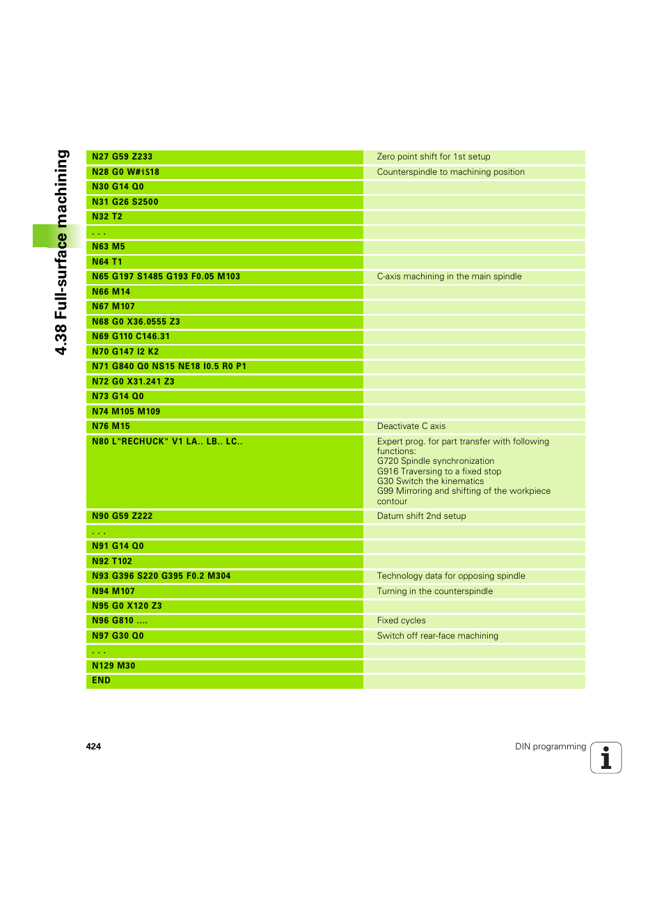 38 f u ll-surf ace mac h ining | HEIDENHAIN SW 54843x-02 DIN Programming User Manual | Page 424 / 601