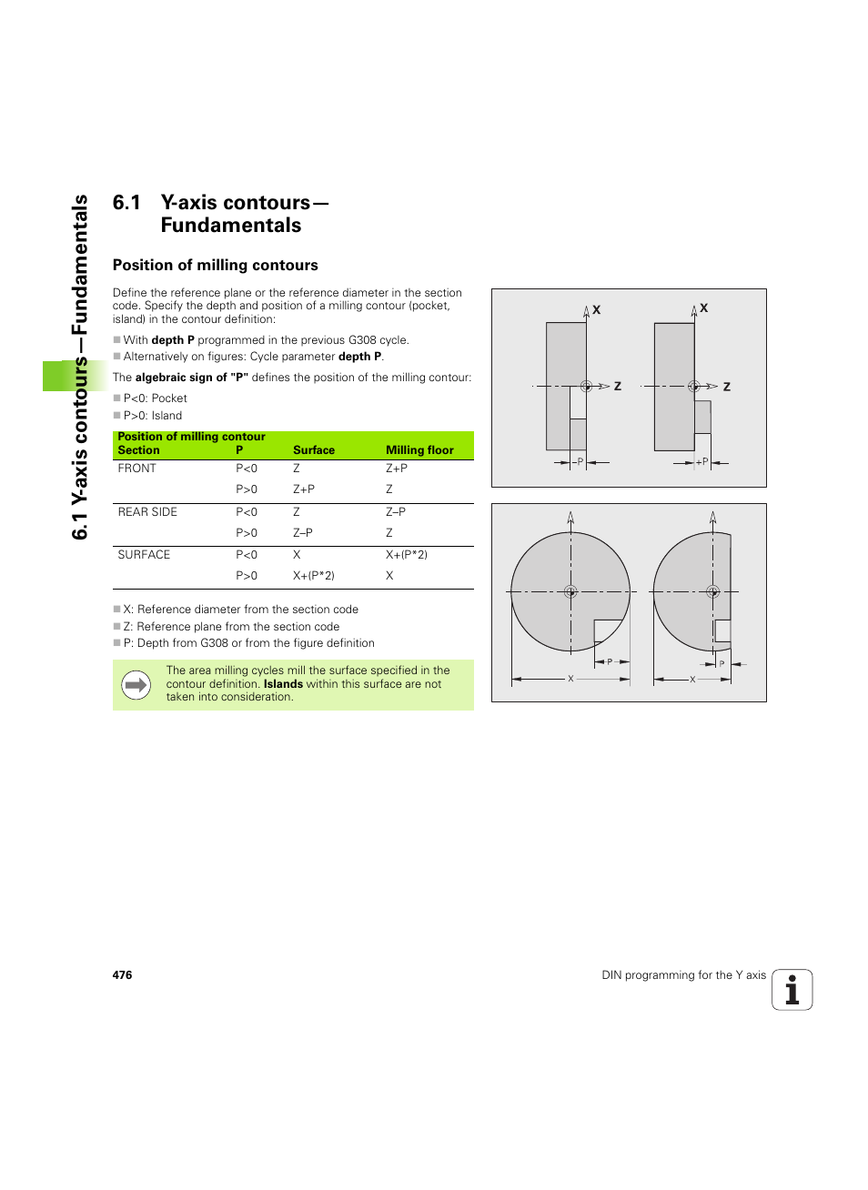 1 y-axis contours— fundamentals, Position of milling contours, 1 y-axis contours—fundamentals | HEIDENHAIN SW 54843x-02 DIN Programming User Manual | Page 476 / 601