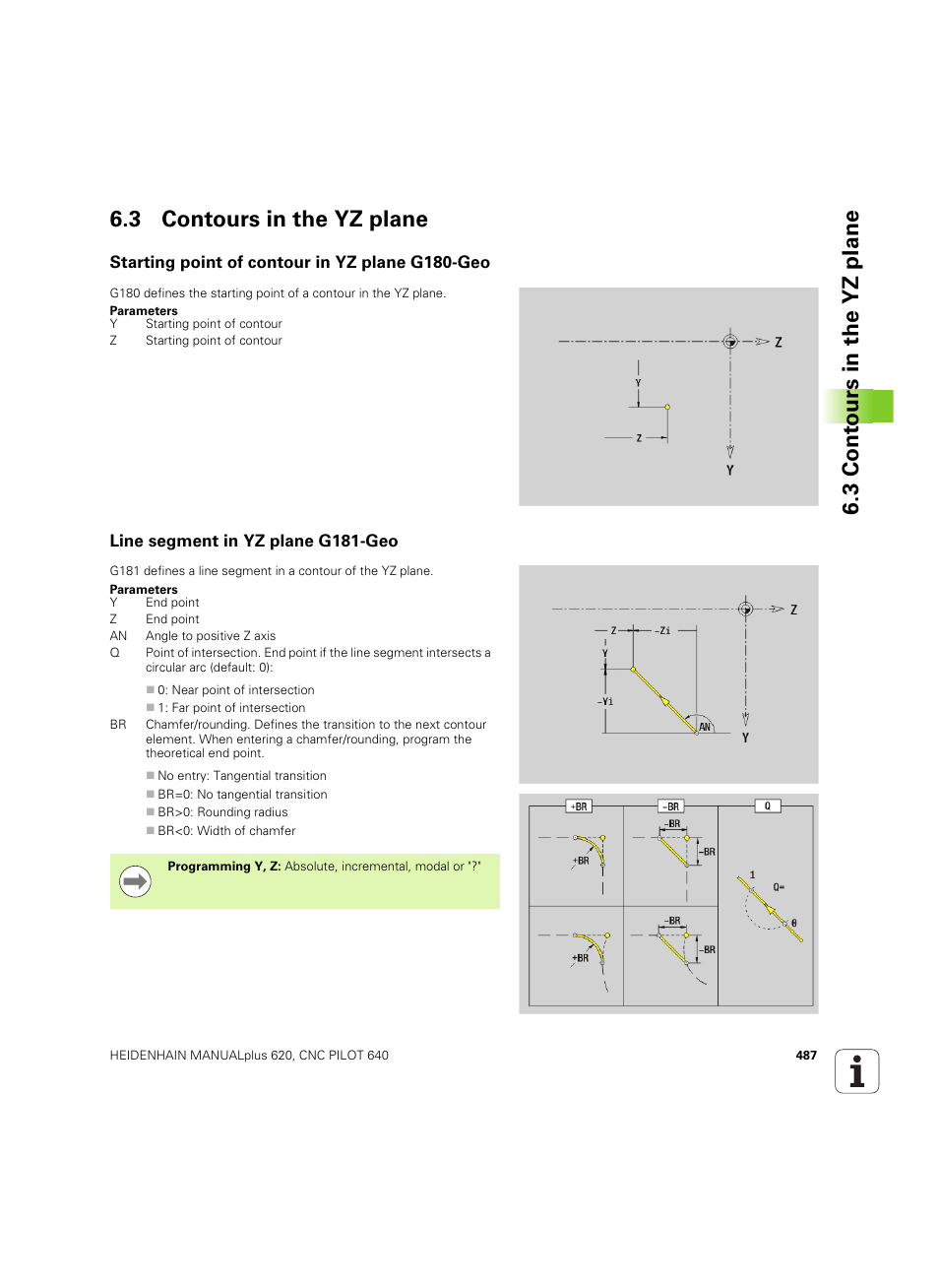 3 contours in the yz plane, Starting point of contour in yz plane g180-geo, Line segment in yz plane g181-geo | HEIDENHAIN SW 54843x-02 DIN Programming User Manual | Page 487 / 601
