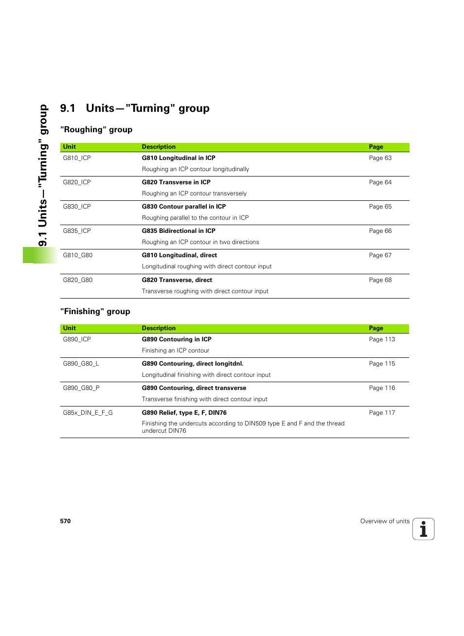 1 units—"turning" group, Roughing" group, Finishing" group | Roughing" group "finishing" group | HEIDENHAIN SW 54843x-02 DIN Programming User Manual | Page 570 / 601