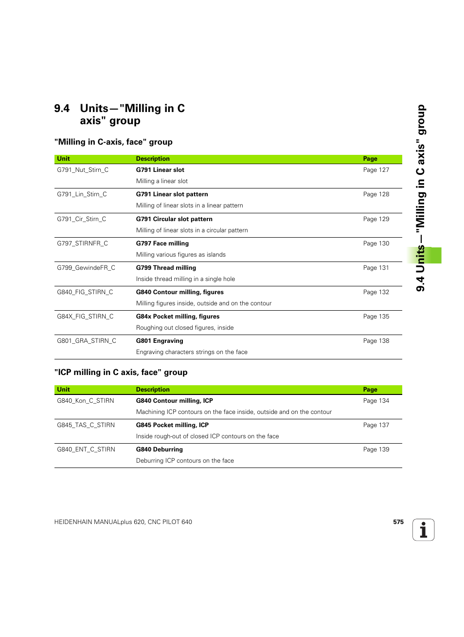 4 units—"milling in c axis" group, Milling in c-axis, face" group, Icp milling in c axis, face" group | HEIDENHAIN SW 54843x-02 DIN Programming User Manual | Page 575 / 601