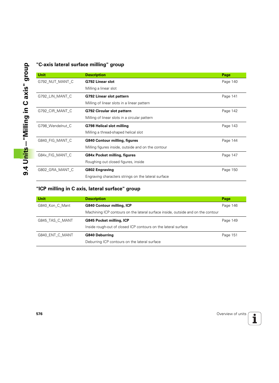 C-axis lateral surface milling" group, Icp milling in c axis, lateral surface" group, 4 units—"milling in c axis" gr oup | HEIDENHAIN SW 54843x-02 DIN Programming User Manual | Page 576 / 601