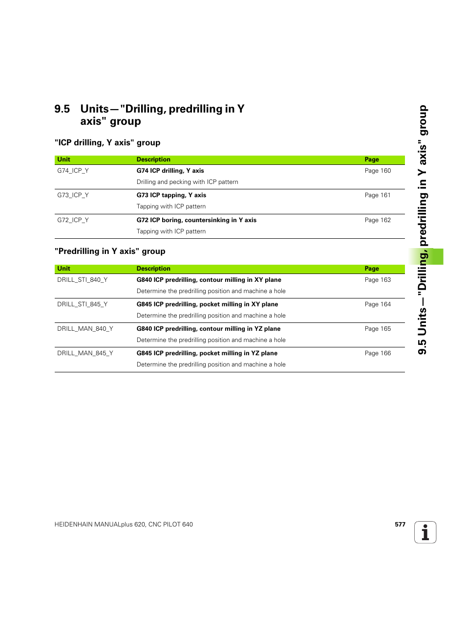 5 units—"drilling, predrilling in y axis" group, Icp drilling, y axis" group, Predrilling in y axis" group | HEIDENHAIN SW 54843x-02 DIN Programming User Manual | Page 577 / 601