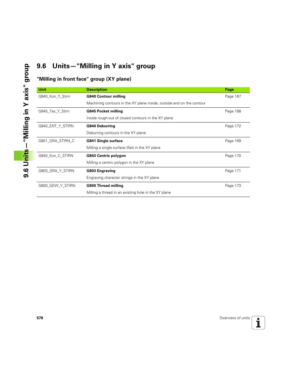 6 units—"milling in y axis" group, Milling in front face" group (xy plane) | HEIDENHAIN SW 54843x-02 DIN Programming User Manual | Page 578 / 601
