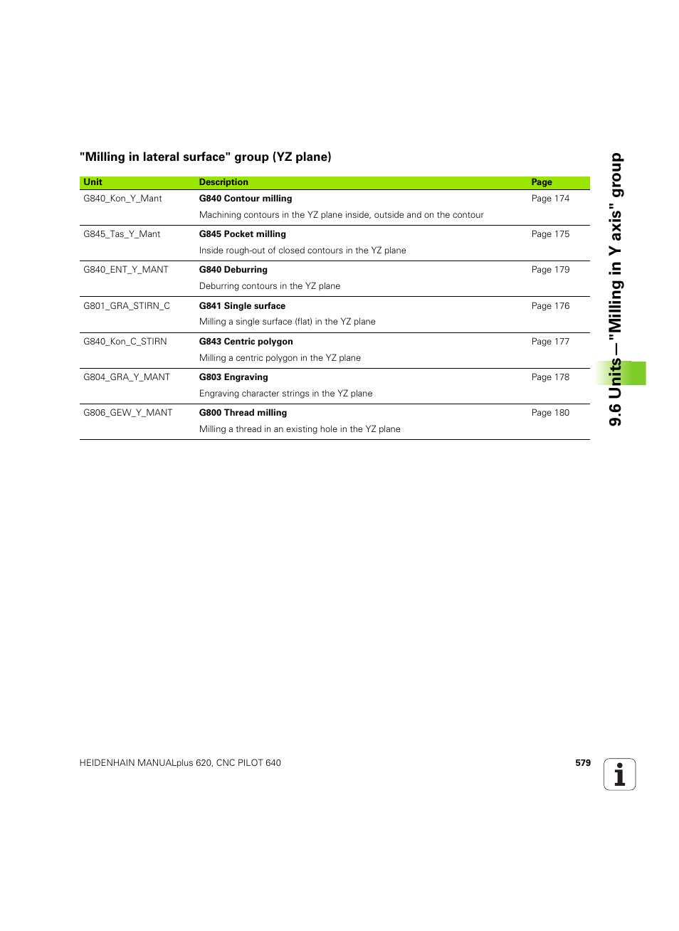Milling in lateral surface" group (yz plane), 6 units—"milling in y axis" gr oup | HEIDENHAIN SW 54843x-02 DIN Programming User Manual | Page 579 / 601