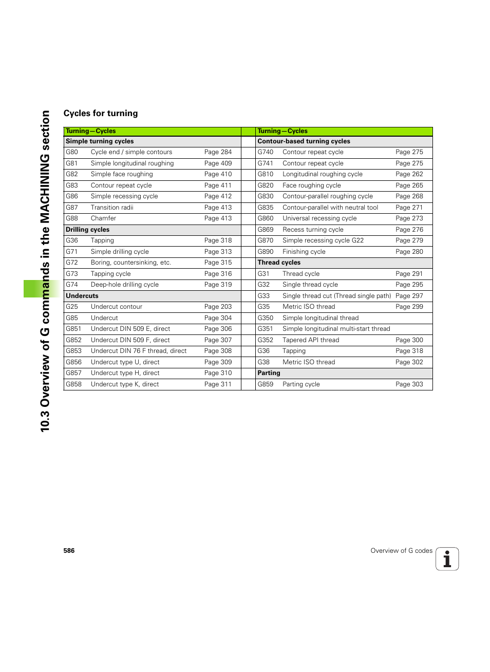 Cycles for turning | HEIDENHAIN SW 54843x-02 DIN Programming User Manual | Page 586 / 601