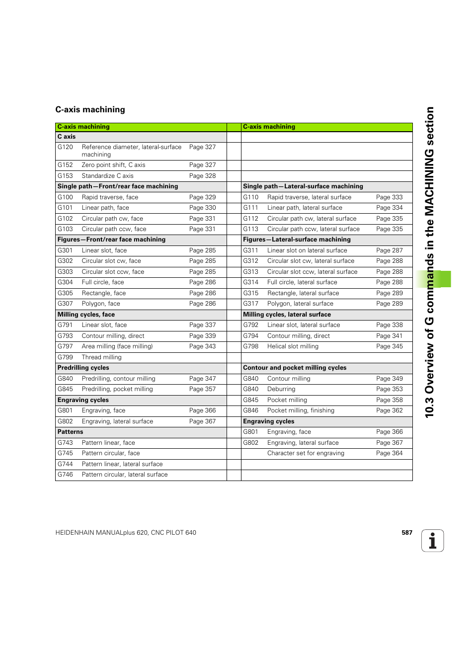 C-axis machining | HEIDENHAIN SW 54843x-02 DIN Programming User Manual | Page 587 / 601