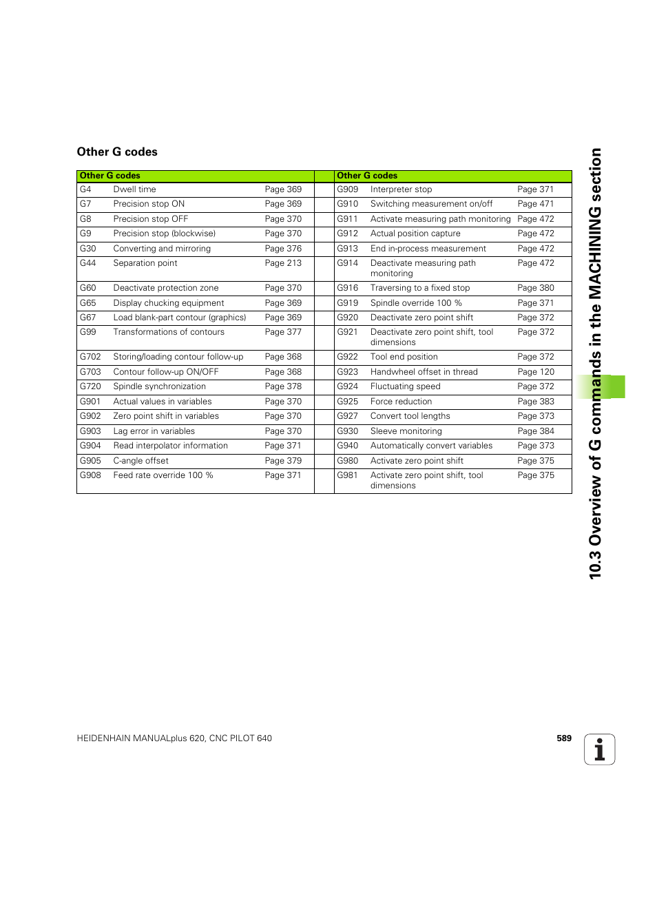 Other g codes | HEIDENHAIN SW 54843x-02 DIN Programming User Manual | Page 589 / 601