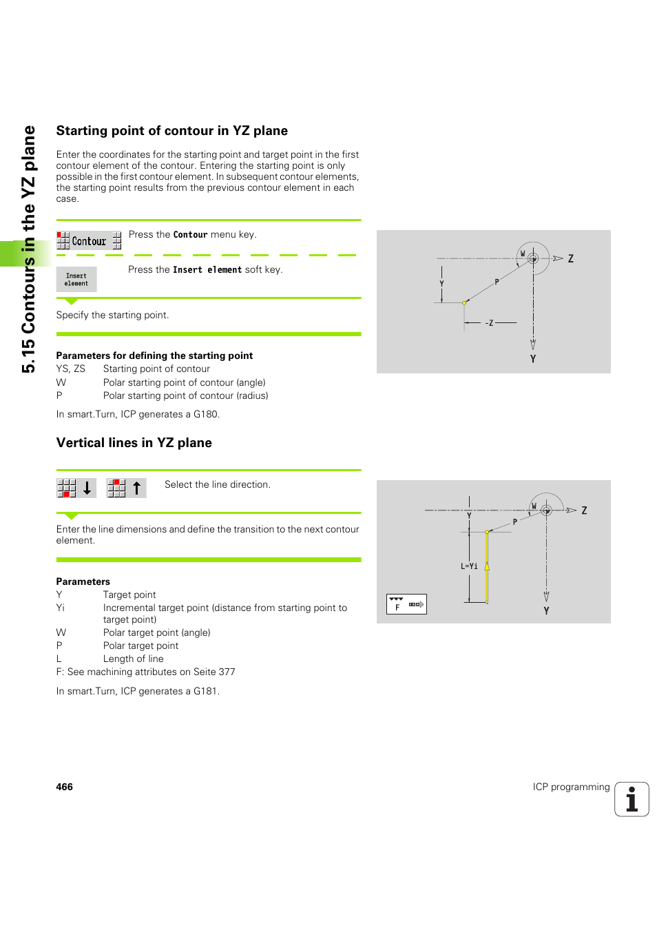 Starting point of contour in yz plane, Vertical lines in yz plane, 15 cont ours in the yz plane | HEIDENHAIN SW 54843x-03 User Manual | Page 466 / 656
