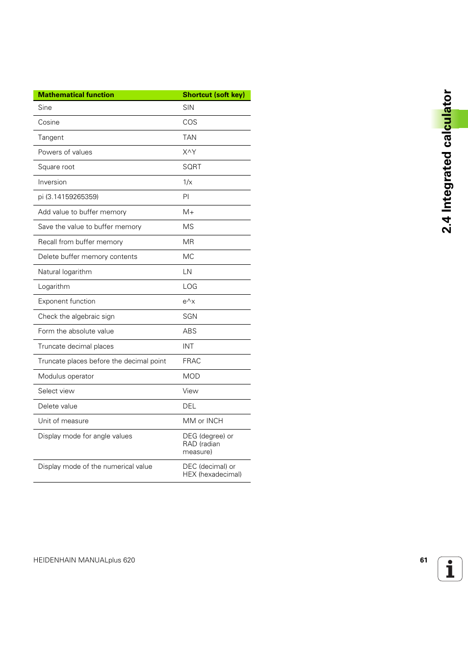 4 int e gr at ed calculat or | HEIDENHAIN SW 54843x-03 User Manual | Page 61 / 656