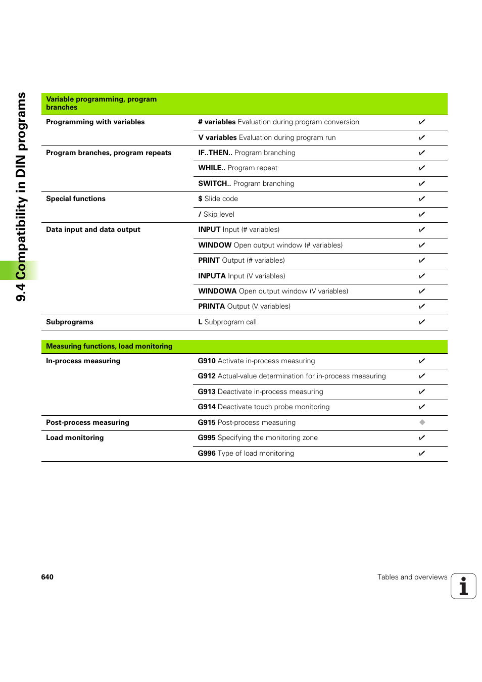 4 compatibility in din pr ogr a ms | HEIDENHAIN SW 54843x-03 User Manual | Page 640 / 656