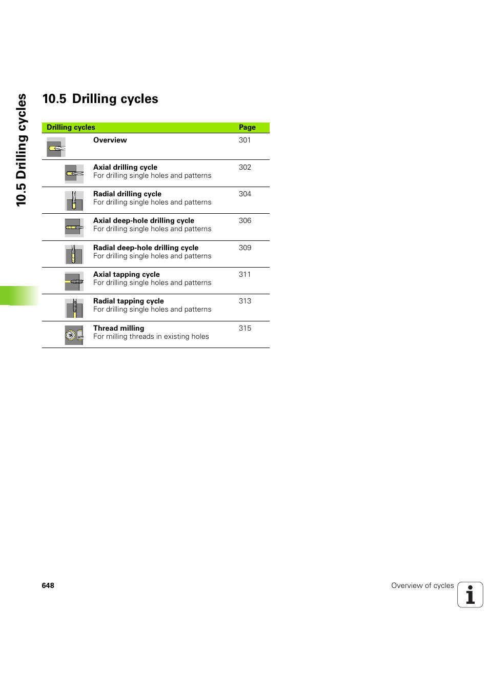 5 drilling cycles | HEIDENHAIN SW 54843x-03 User Manual | Page 648 / 656