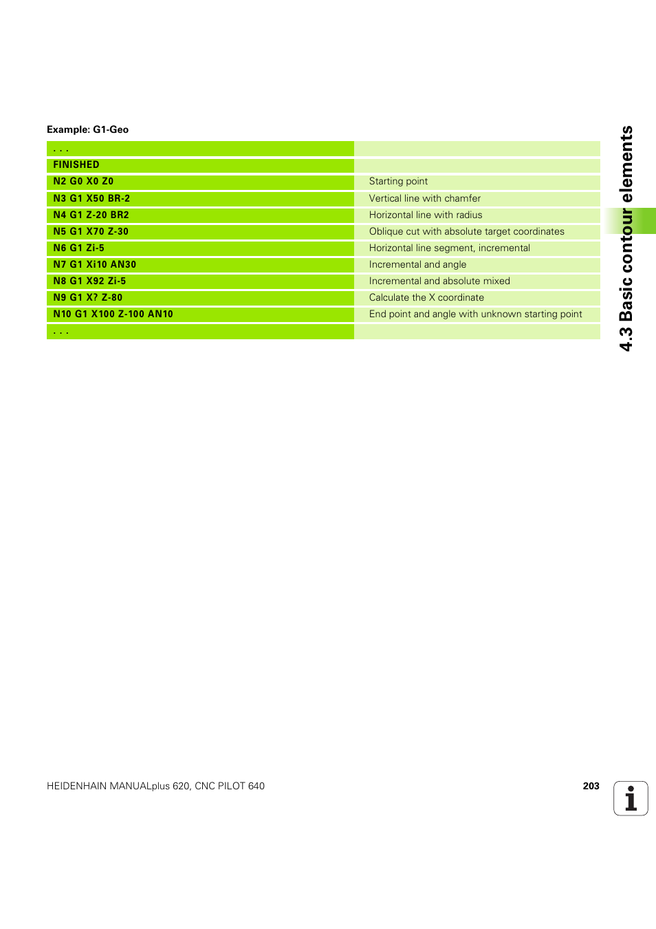 3 basic cont our elements | HEIDENHAIN SW 54843x-03 DIN Programming User Manual | Page 203 / 622