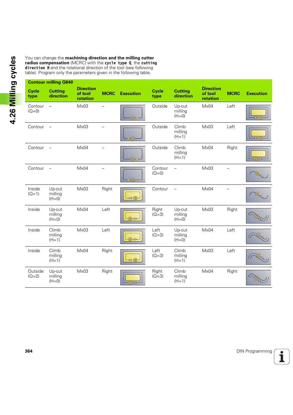 26 milling cy cles | HEIDENHAIN SW 54843x-03 DIN Programming User Manual | Page 364 / 622