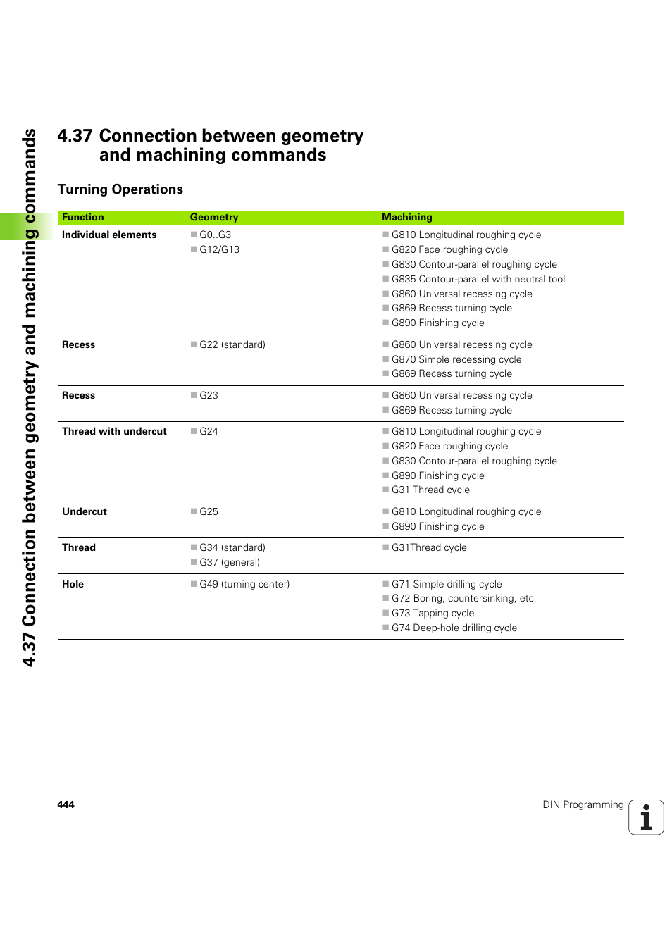 Turning operations | HEIDENHAIN SW 54843x-03 DIN Programming User Manual | Page 444 / 622