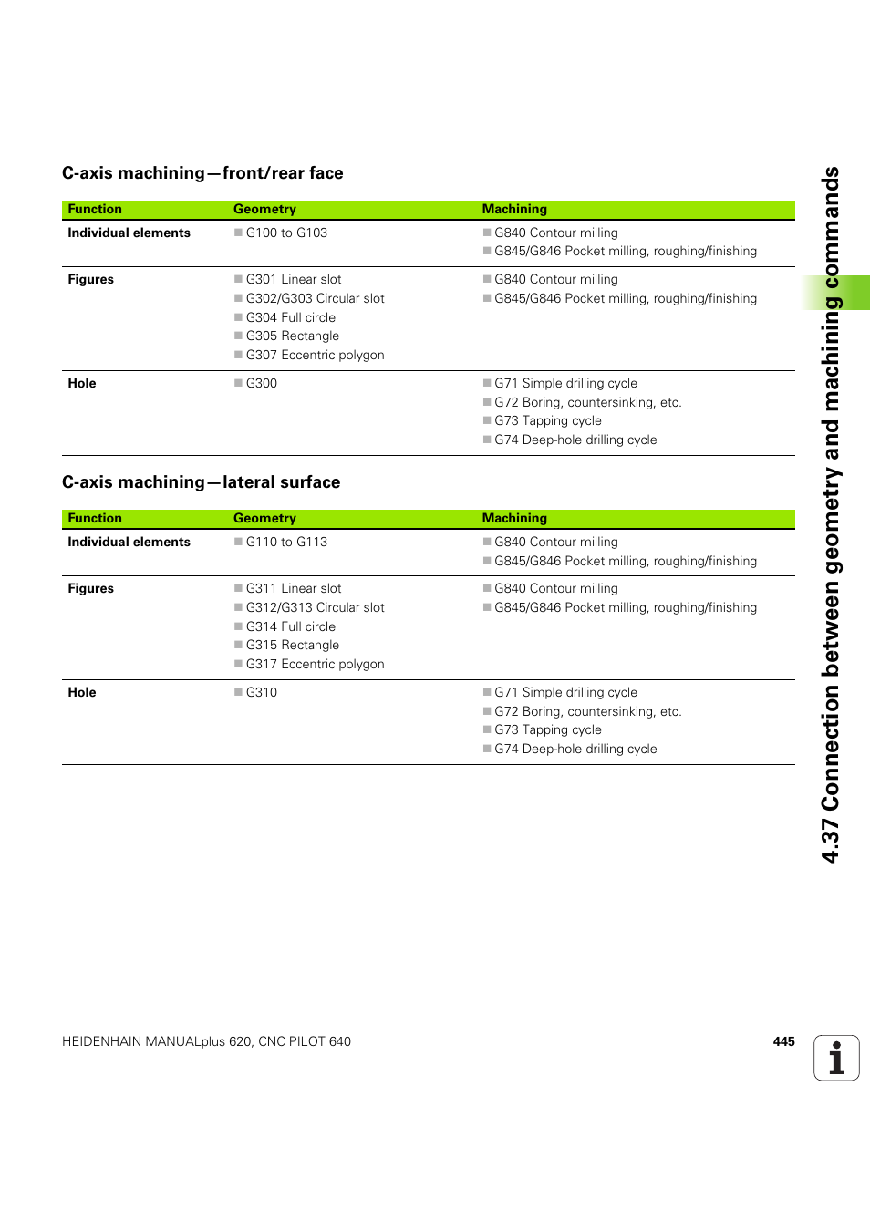 C-axis machining—front/rear face, C-axis machining—lateral surface | HEIDENHAIN SW 54843x-03 DIN Programming User Manual | Page 445 / 622