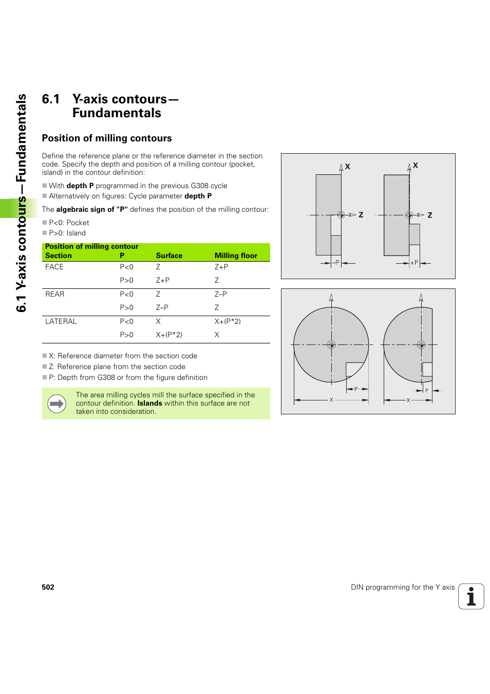 1 y-axis contours— fundamentals, Position of milling contours, 1 y-axis contours—fundamentals | HEIDENHAIN SW 54843x-03 DIN Programming User Manual | Page 502 / 622