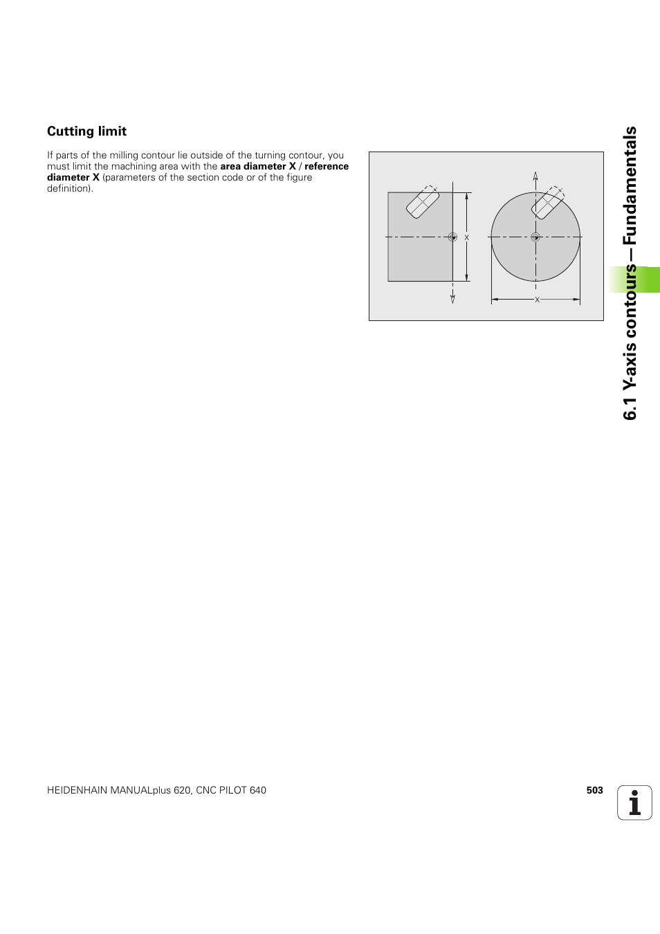 Cutting limit, 1 y -axis cont ours—f undamentals | HEIDENHAIN SW 54843x-03 DIN Programming User Manual | Page 503 / 622