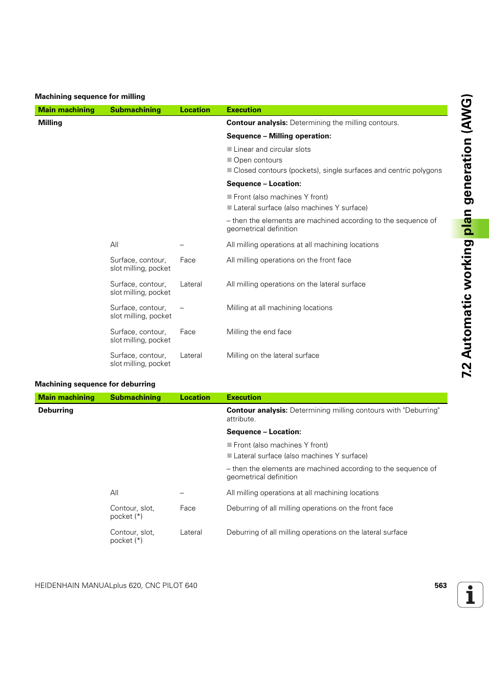 HEIDENHAIN SW 54843x-03 DIN Programming User Manual | Page 563 / 622