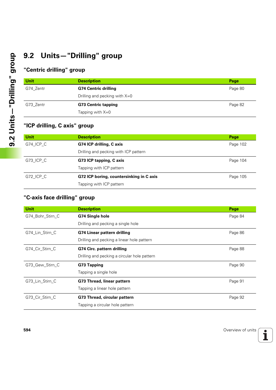 2 units—"drilling" group, Centric drilling" group, Icp drilling, c axis" group | C-axis face drilling" group | HEIDENHAIN SW 54843x-03 DIN Programming User Manual | Page 594 / 622