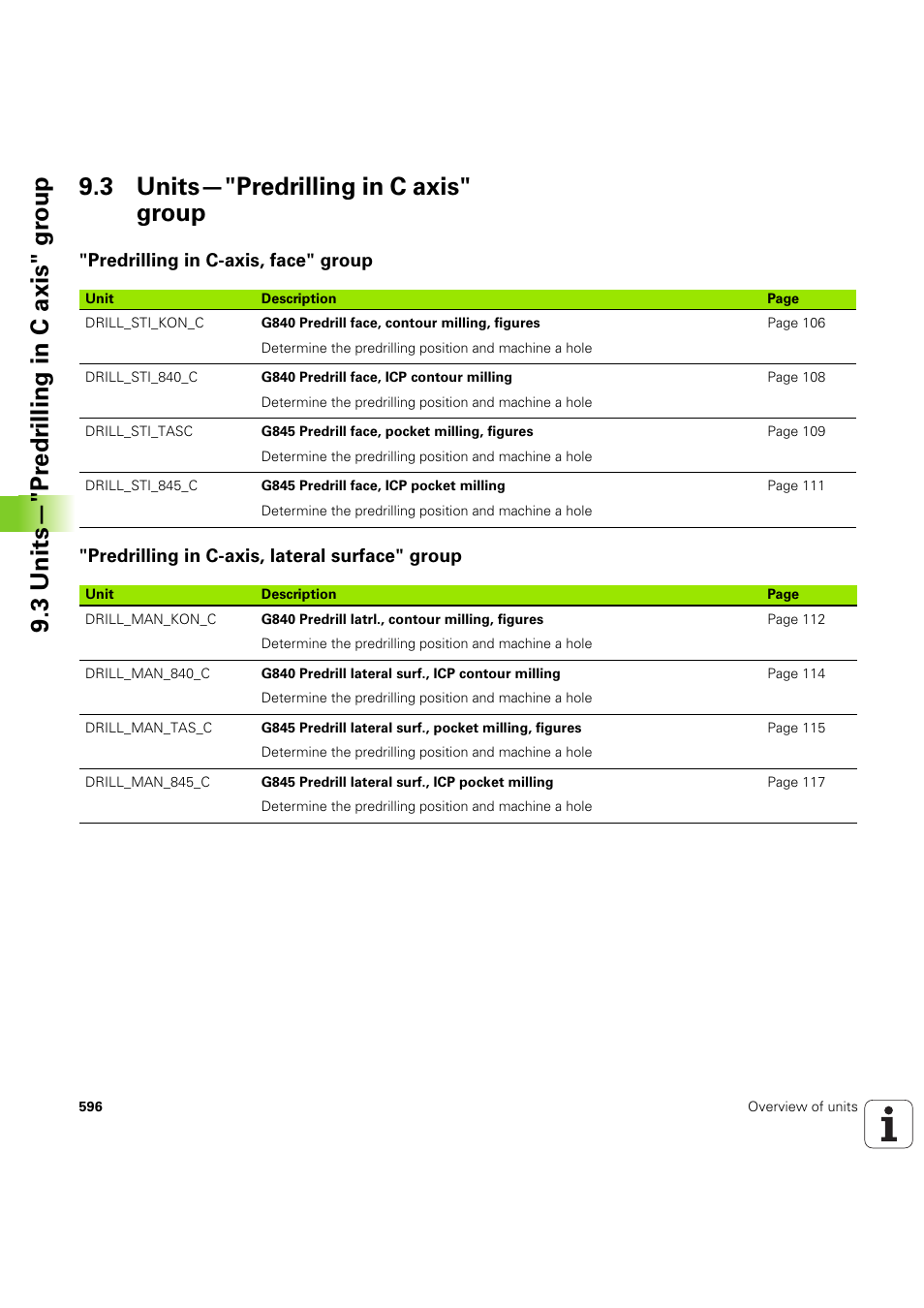 3 units—"predrilling in c axis" group, Predrilling in c-axis, face" group, Predrilling in c-axis, lateral surface" group | HEIDENHAIN SW 54843x-03 DIN Programming User Manual | Page 596 / 622