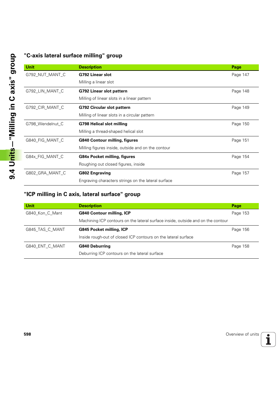 C-axis lateral surface milling" group, Icp milling in c axis, lateral surface" group, 4 units—"milling in c axis" gr oup | HEIDENHAIN SW 54843x-03 DIN Programming User Manual | Page 598 / 622