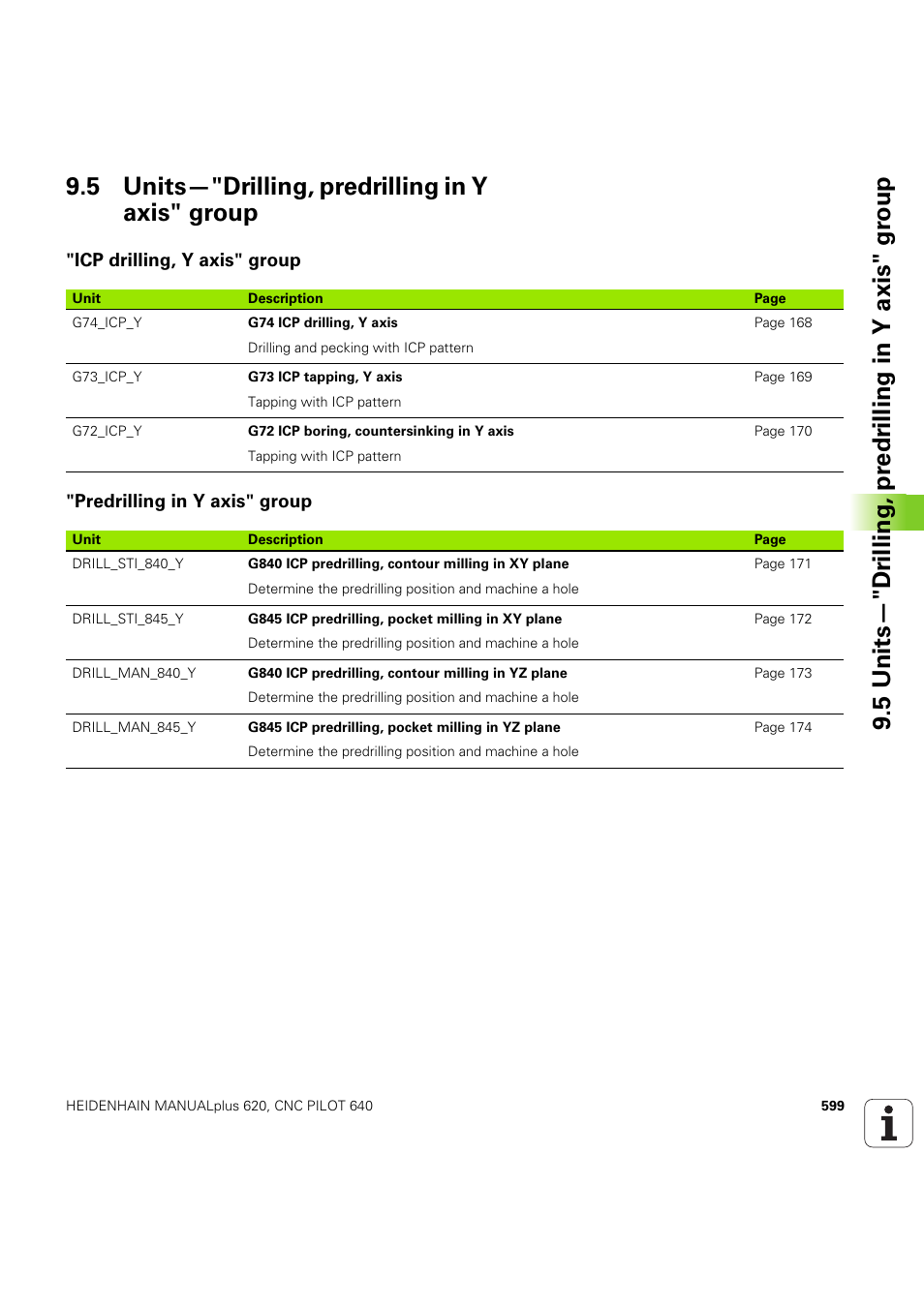 5 units—"drilling, predrilling in y axis" group, Icp drilling, y axis" group, Predrilling in y axis" group | HEIDENHAIN SW 54843x-03 DIN Programming User Manual | Page 599 / 622